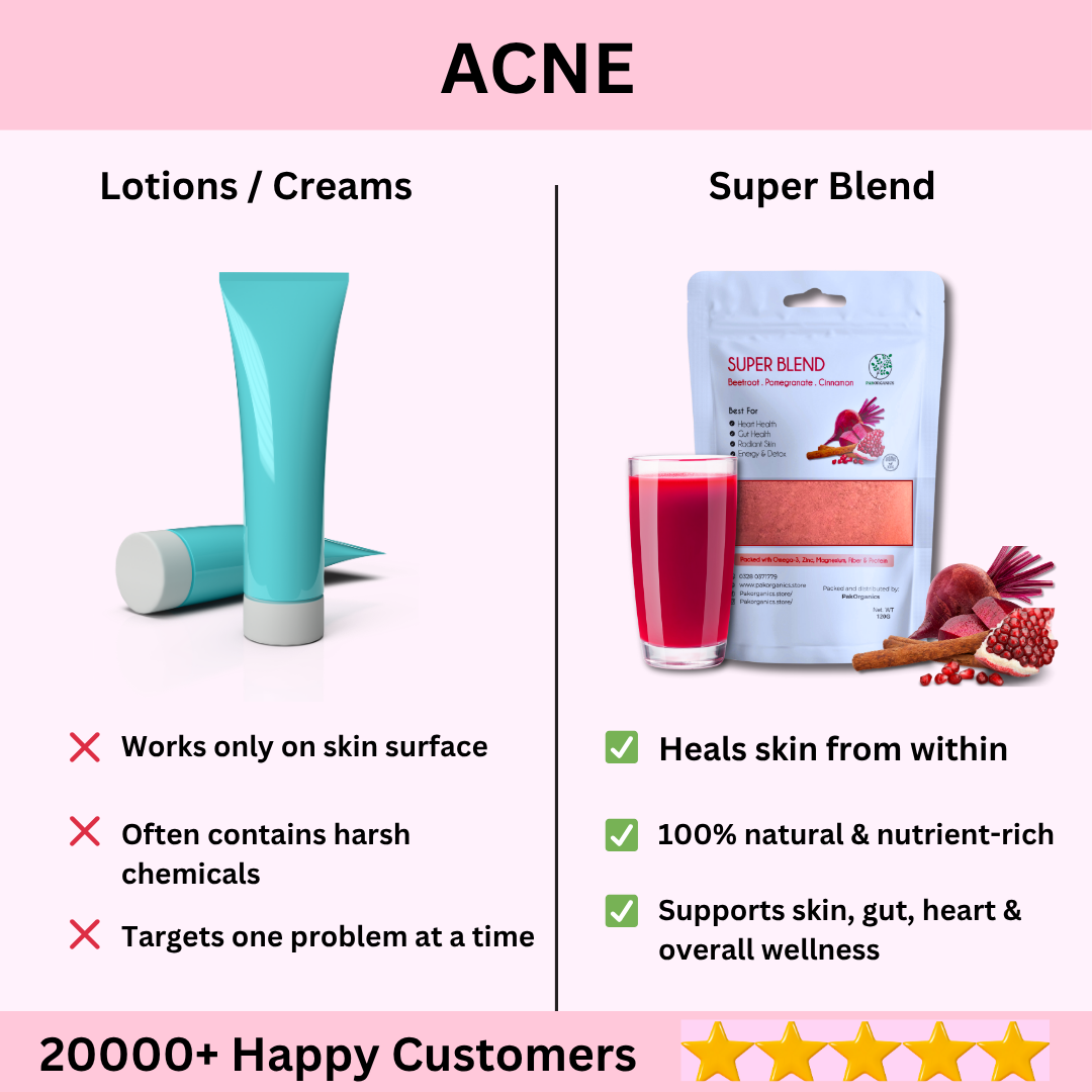 SUPER BLEND | Best for CARDIO, SKIN & GUT